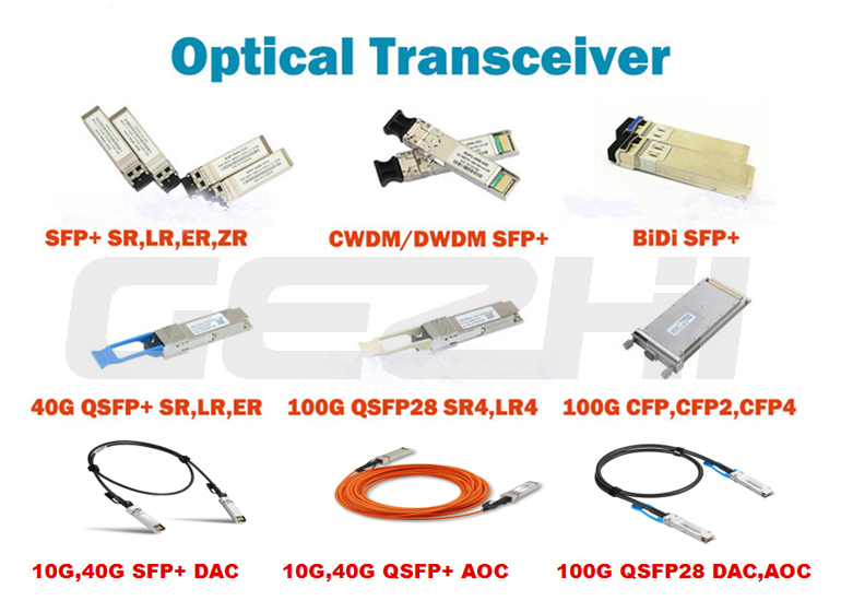 Jüngste Firmenblogs über Vorteile von SFP-Modulen in Gigabit Ethernet: Eine modulare Netzwerklösung für Unternehmen