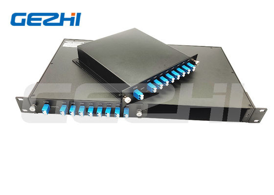 Passive Netzwerke mit niedrigem Verlust und hoher Dichte Die doppelfaserigen DWDM Mux Passive Filter 1x8 Kanäle